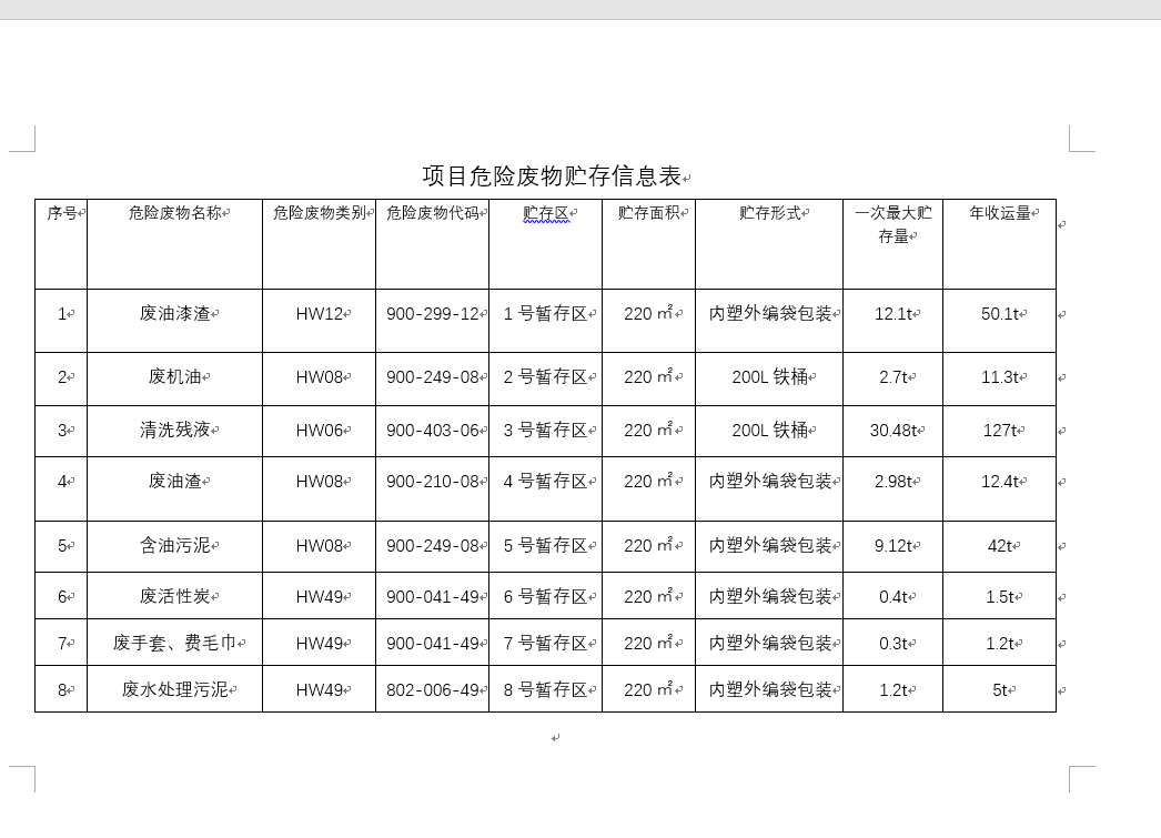 危险废物贮存信息表